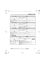 Preview for 75 page of YASKAWA LonWorks SI-W3 Installation Manual