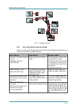 Preview for 81 page of YASKAWA MA1440 Operating And Maintenance Manual