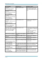 Preview for 82 page of YASKAWA MA1440 Operating And Maintenance Manual