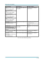 Preview for 83 page of YASKAWA MA1440 Operating And Maintenance Manual