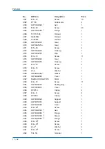 Preview for 92 page of YASKAWA MA1440 Operating And Maintenance Manual