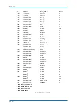 Preview for 96 page of YASKAWA MA1440 Operating And Maintenance Manual