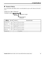 Предварительный просмотр 29 страницы YASKAWA MECHATROLINK-II V1000 Installation Manual