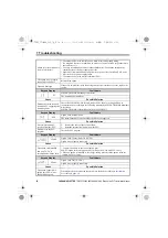 Preview for 36 page of YASKAWA MECHATROLINK-II Installation Manual