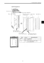 Preview for 35 page of YASKAWA MEMOCON GL120 User Manual