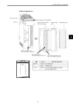 Preview for 39 page of YASKAWA MEMOCON GL120 User Manual