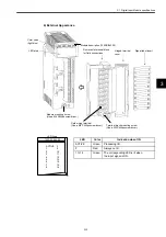 Preview for 43 page of YASKAWA MEMOCON GL120 User Manual