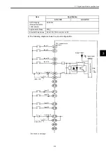 Preview for 49 page of YASKAWA MEMOCON GL120 User Manual