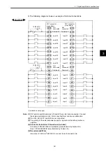 Preview for 51 page of YASKAWA MEMOCON GL120 User Manual