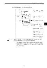 Preview for 71 page of YASKAWA MEMOCON GL120 User Manual