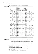 Preview for 82 page of YASKAWA MEMOCON GL120 User Manual