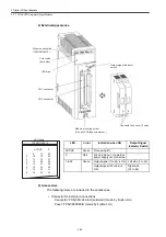 Preview for 84 page of YASKAWA MEMOCON GL120 User Manual