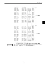 Preview for 133 page of YASKAWA MEMOCON GL120 User Manual