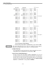 Preview for 134 page of YASKAWA MEMOCON GL120 User Manual