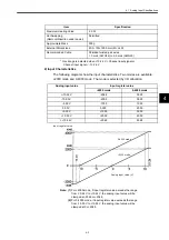 Preview for 150 page of YASKAWA MEMOCON GL120 User Manual