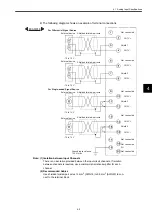 Preview for 152 page of YASKAWA MEMOCON GL120 User Manual