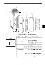 Preview for 154 page of YASKAWA MEMOCON GL120 User Manual