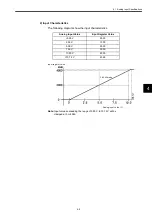 Preview for 156 page of YASKAWA MEMOCON GL120 User Manual