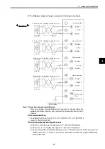 Preview for 158 page of YASKAWA MEMOCON GL120 User Manual