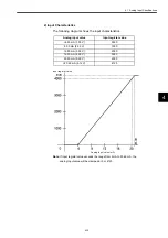 Preview for 162 page of YASKAWA MEMOCON GL120 User Manual