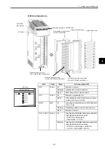 Preview for 166 page of YASKAWA MEMOCON GL120 User Manual