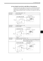 Preview for 270 page of YASKAWA MEMOCON GL120 User Manual