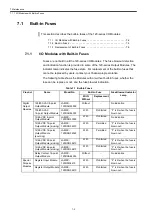 Preview for 281 page of YASKAWA MEMOCON GL120 User Manual