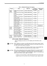 Preview for 286 page of YASKAWA MEMOCON GL120 User Manual