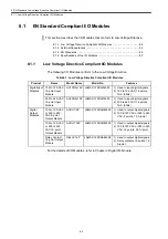 Preview for 289 page of YASKAWA MEMOCON GL120 User Manual