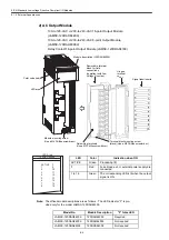 Preview for 291 page of YASKAWA MEMOCON GL120 User Manual