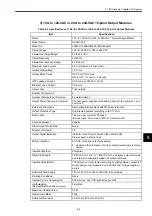 Preview for 296 page of YASKAWA MEMOCON GL120 User Manual