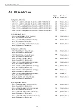 Preview for 301 page of YASKAWA MEMOCON GL120 User Manual