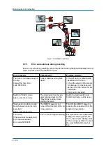 Предварительный просмотр 82 страницы YASKAWA MH24 Operating And Maintenance Manual