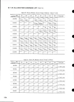 Preview for 137 page of YASKAWA MOTIONPACK-110 Descriptive Information