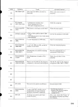 Preview for 264 page of YASKAWA MOTIONPACK-110 Descriptive Information