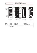 Preview for 14 page of YASKAWA MOTOMAN DX100 Maintenance Manual