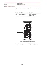 Preview for 55 page of YASKAWA MOTOMAN DX100 Maintenance Manual