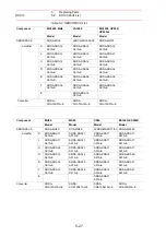 Preview for 61 page of YASKAWA MOTOMAN DX100 Maintenance Manual