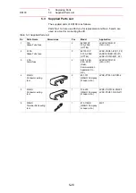 Preview for 62 page of YASKAWA MOTOMAN DX100 Maintenance Manual