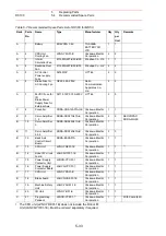 Preview for 67 page of YASKAWA MOTOMAN DX100 Maintenance Manual