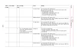 Preview for 157 page of YASKAWA MOTOMAN DX100 Maintenance Manual