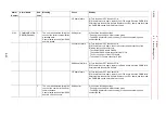 Preview for 158 page of YASKAWA MOTOMAN DX100 Maintenance Manual