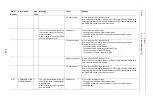 Preview for 160 page of YASKAWA MOTOMAN DX100 Maintenance Manual