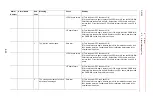 Preview for 168 page of YASKAWA MOTOMAN DX100 Maintenance Manual