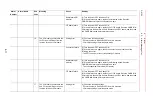 Preview for 186 page of YASKAWA MOTOMAN DX100 Maintenance Manual