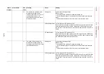 Preview for 191 page of YASKAWA MOTOMAN DX100 Maintenance Manual