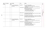 Preview for 197 page of YASKAWA MOTOMAN DX100 Maintenance Manual