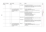 Preview for 203 page of YASKAWA MOTOMAN DX100 Maintenance Manual