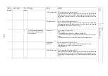 Preview for 205 page of YASKAWA MOTOMAN DX100 Maintenance Manual