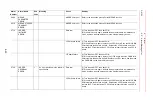 Preview for 208 page of YASKAWA MOTOMAN DX100 Maintenance Manual